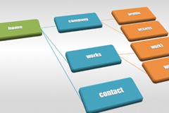 サイト構成に必要なコンテンツ